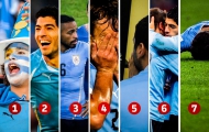 Portal 180 - Las 7 clásicas etapas de Uruguay en las últimas eliminatorias