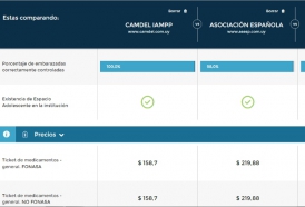Portal 180 - Nueva edición de A Tu Servicio, herramienta para comparar mutualistas