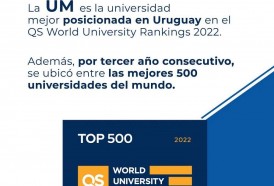 Portal 180 - UM mejor rankeada entre universidades uruguayas en QSWUR 2022