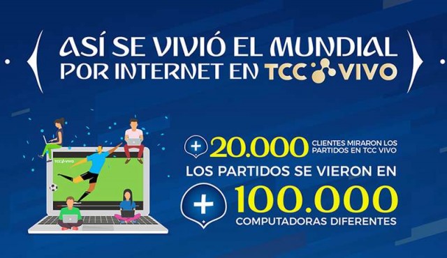 Así se vivió el Mundial por internet en TCC Vivo