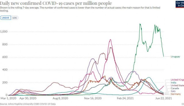 Our World in Data: datos abiertos y el impacto del covid